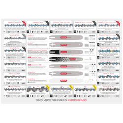 Obojstranná podložka s ilustráciou typov reťazí, reťazí a koľajníc OREGON. 
