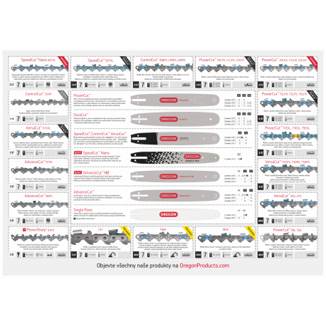 Obojstranná podložka s ilustráciou typov reťazí, reťazí a koľajníc OREGON. 